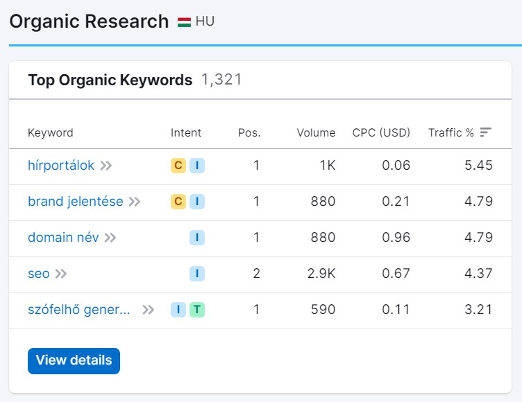 SEMrush Domain kulcsszavak